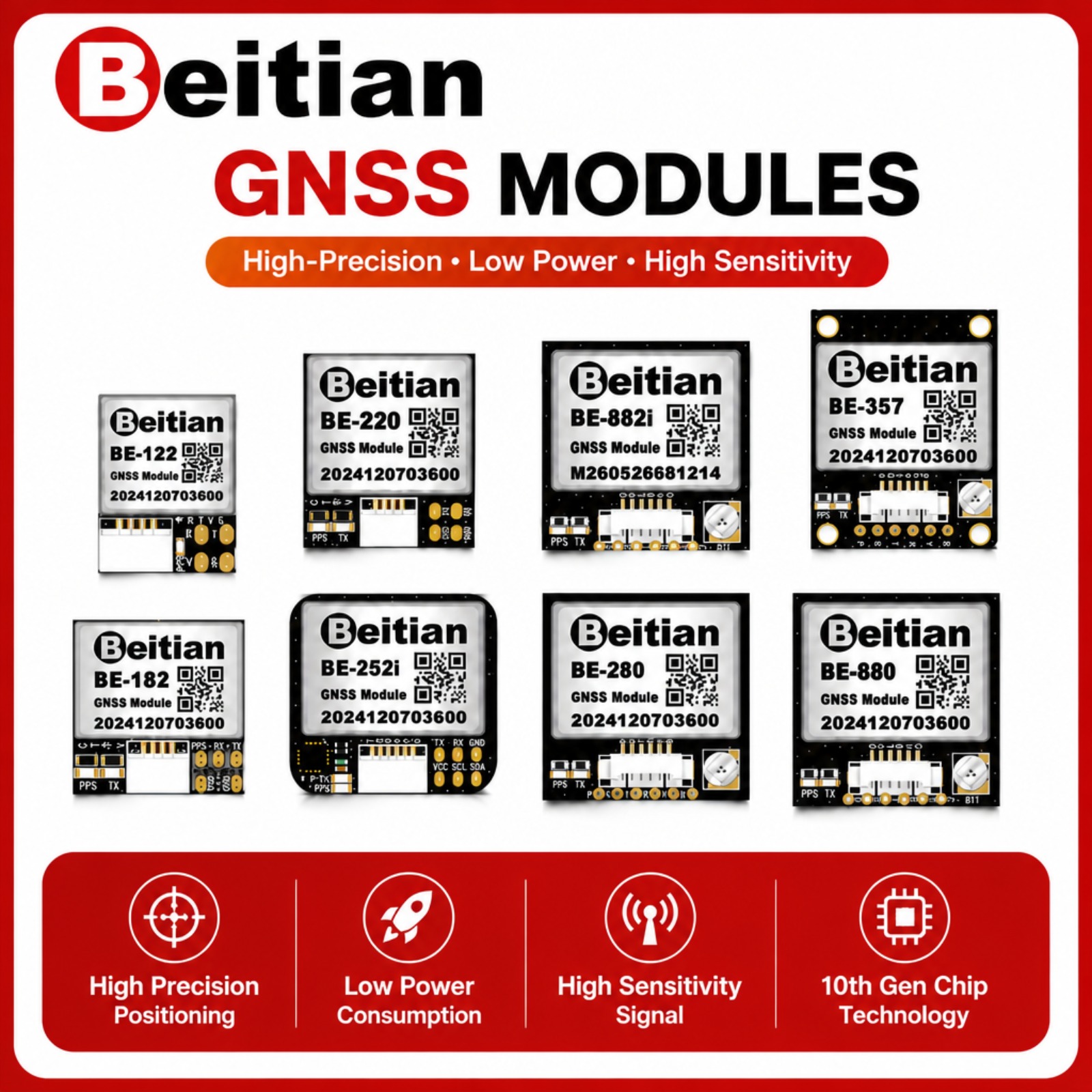 Beitian M10 Dreifachmodus GNSS – Drone Gps Module Bewertung und Preis