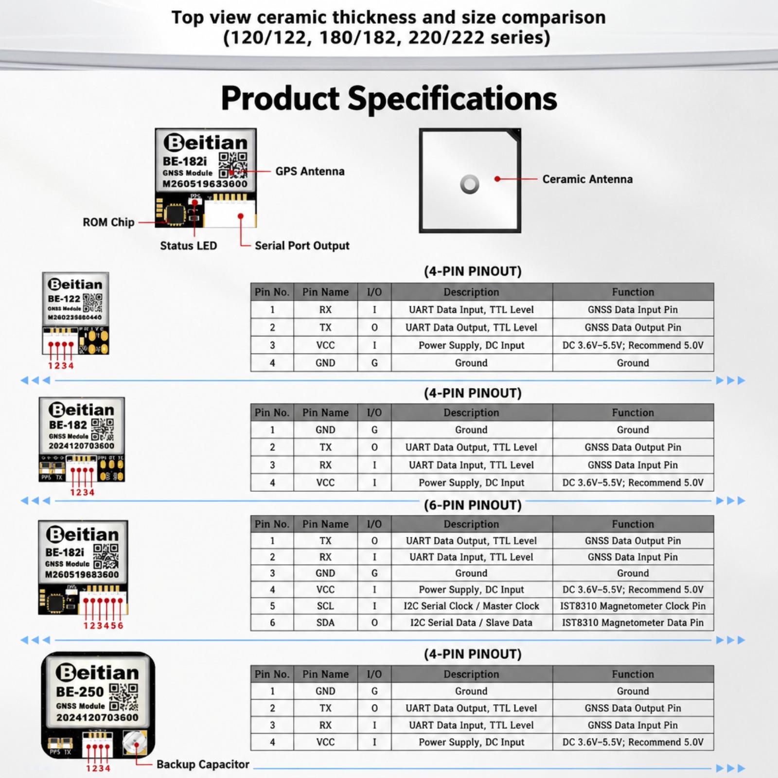 Beitian M10 Dreifachmodus GNSS – Drone Gps Module Bewertung und Preis